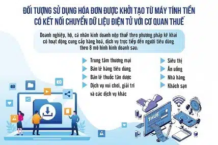 VNPT InvoicePOS - Hóa đơn điện tử khởi tạo từ máy tính tiền | Ưu đãi lên đến 30% 8 mo hinh kinh doanh phai su dung VNPT InvoicePOS