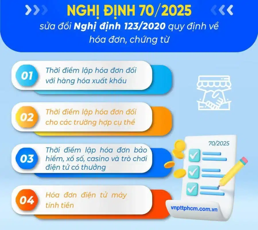8 điểm mới tại Nghị định 70/2025/NĐ-CP sửa đổi Nghị định 123/2020/NĐ-CP quy định về hóa đơn, chứng từ 8 diem moi tai nghi dinh 70 2025 nd cp sua doi nghi dinh 123 2020 nd cp quy dinh ve hoa don chung tu
